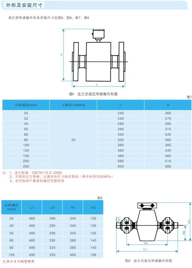 ߉늴Ӌ(j)